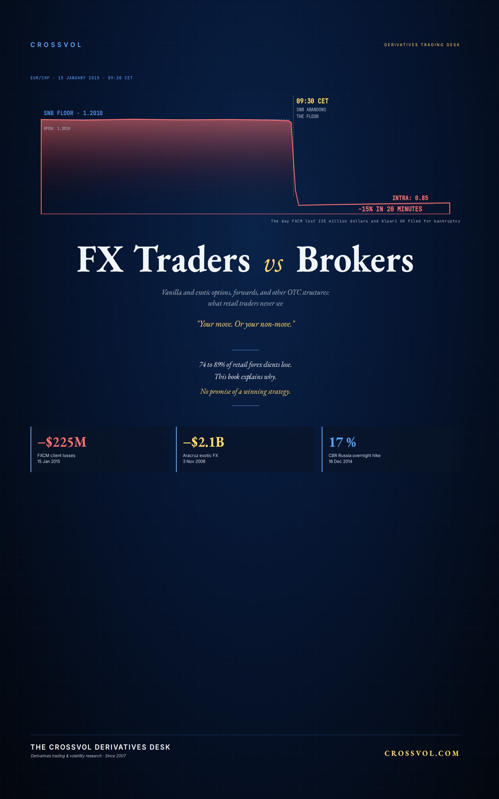 FX Traders vs Brokers