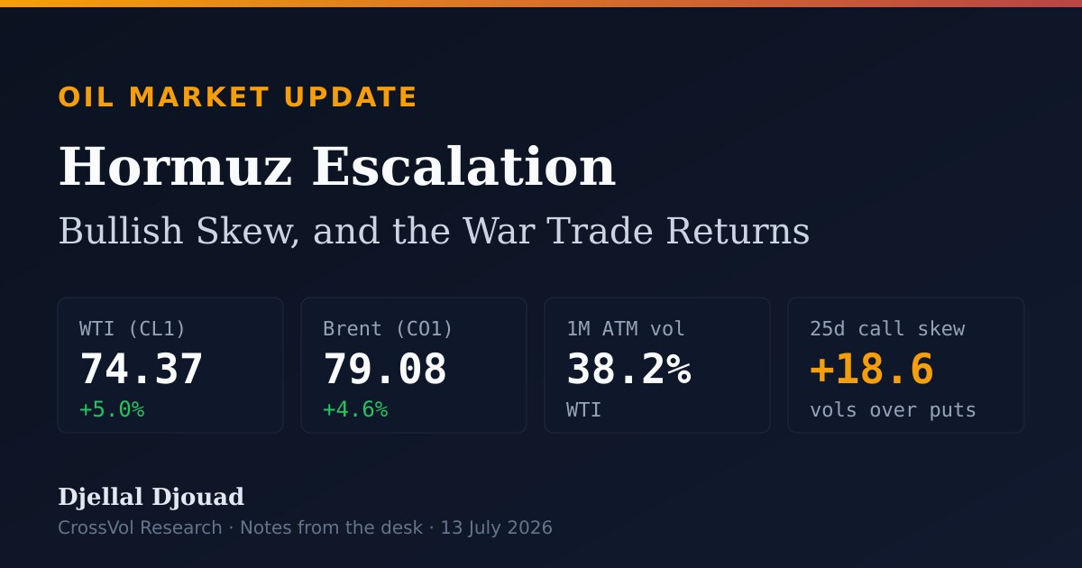 Strait of Hormuz tanker traffic and the oil risk premium, July 2026